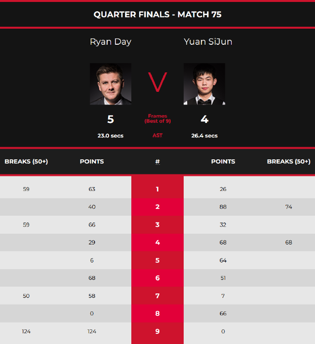 戈贝尔缺席 戈贝尔缺席