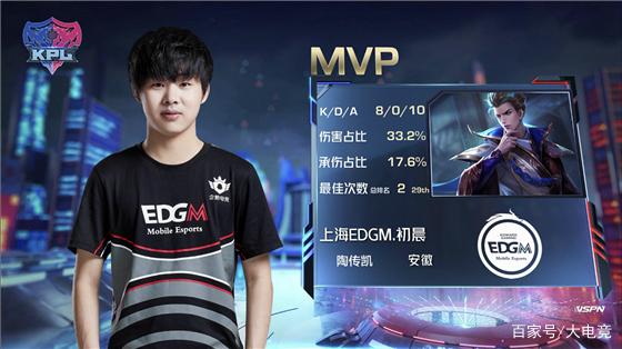 到球员个体 到球员个体