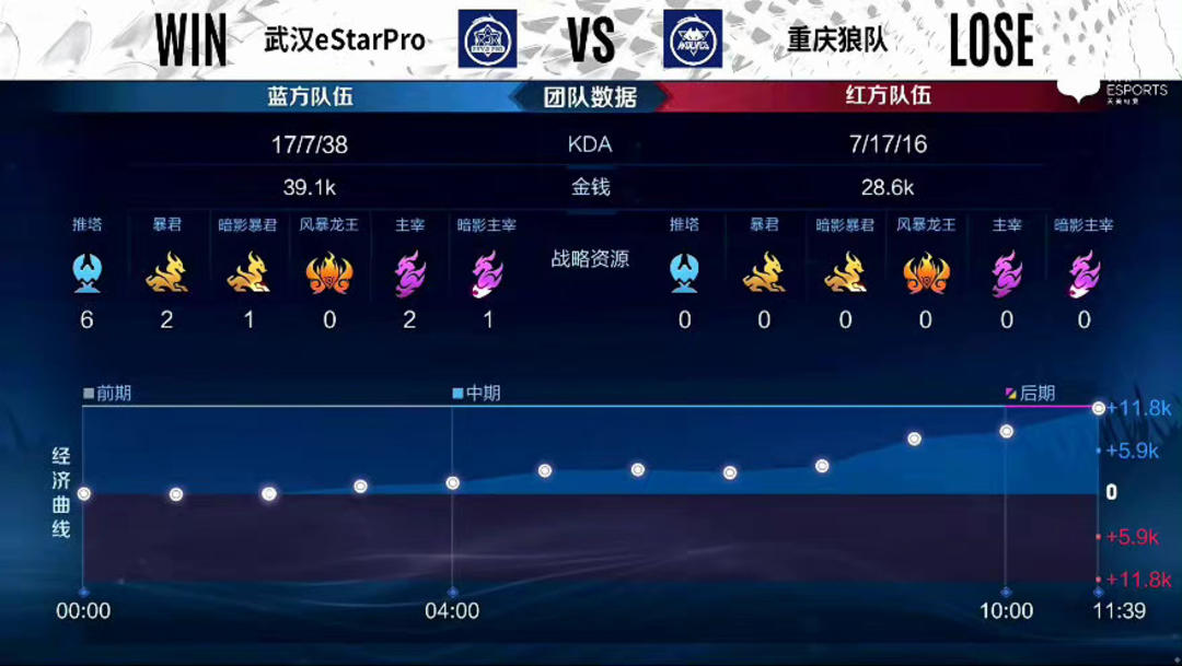 直指对抗强 直指对抗强